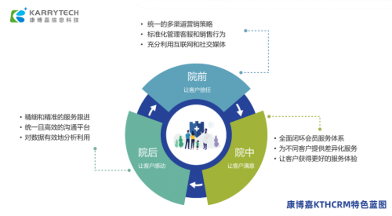 医院官网制作，打造医疗信息新窗口