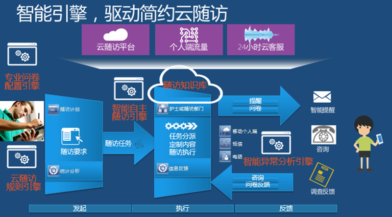 医疗行业的数字化转型：如何在北京建立专业的医院网站